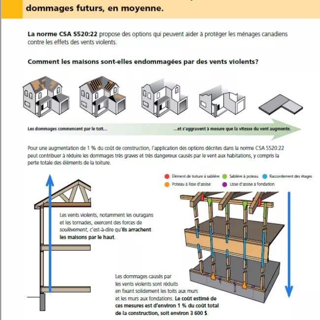 French High Winds Study Infographic of drawn images of cross sections of houses