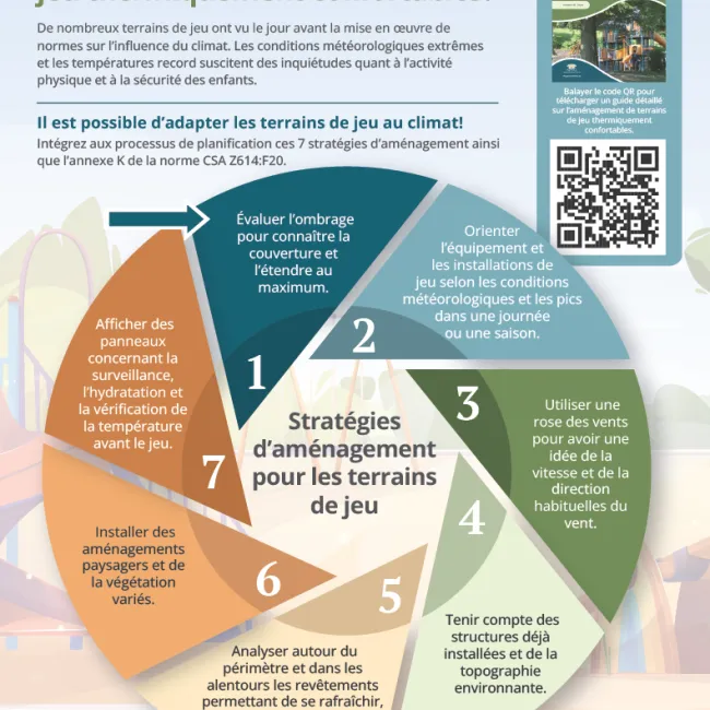 Infographique Pourquoi aménager des terrains de jeu thermiquement confortables?