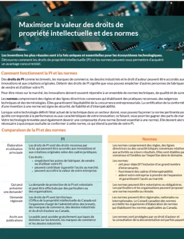 IP_fact_sheet_FR