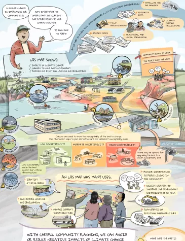 Brochure on landscape development sustainability maps