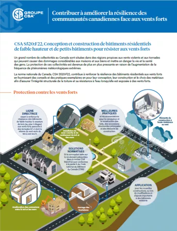 infographie de la conception de bâtiments résidentiels 