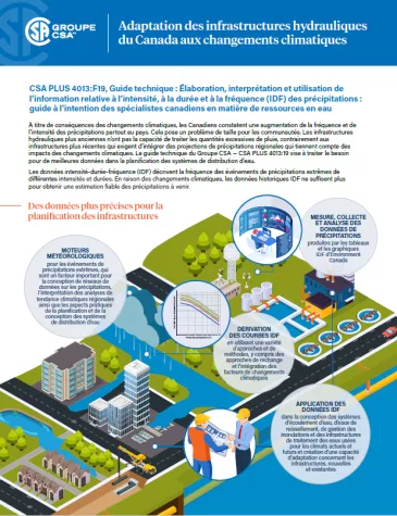 infographie de l'utilisation d'information des précipitations 