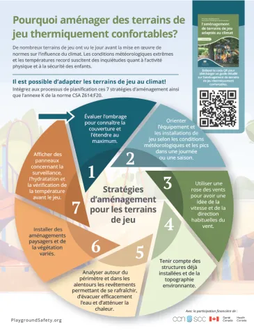 Infographique Pourquoi aménager des terrains de jeu thermiquement confortables?