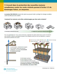 French High Winds Study Infographic of drawn images of cross sections of houses