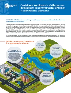 infographie de l'Établissement de priorités pour les risques d’inondation 