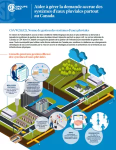 infographie de gestion des systèmes d’eaux pluviales