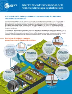 CSA Z240.10.1:F19, Aménagement du terrain, construction des fondations et installation de bâtiments