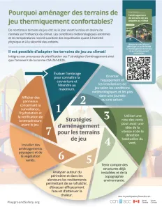 Infographique Pourquoi aménager des terrains de jeu thermiquement confortables?