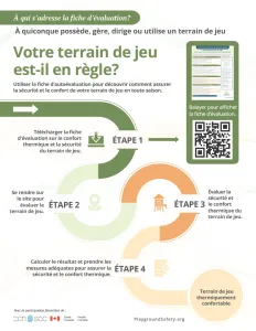 Votre terrain de jeu est-il en règle?Infographique