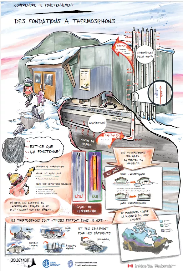 thermosyphon_poster_FR