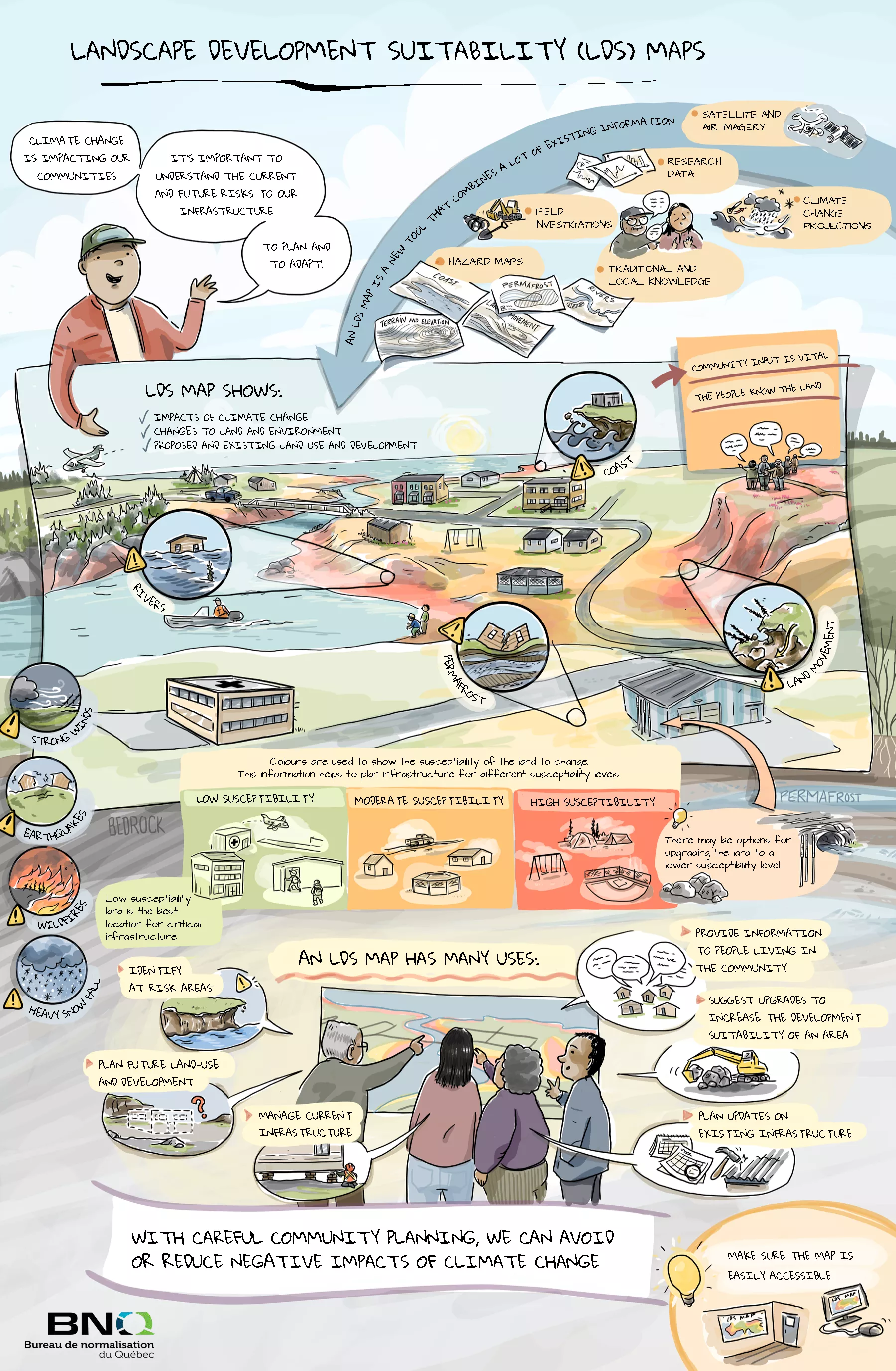 Brochure on landscape development sustainability maps